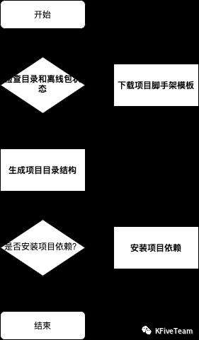 San CLI 的实现原理